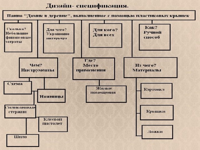 Творческий проект по предмету технология