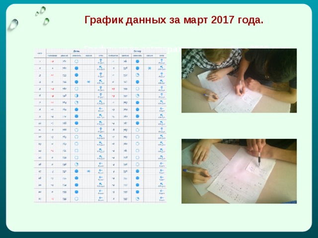 График данных за март 2017 года. График хода температур за сентябрь 2009 года. 