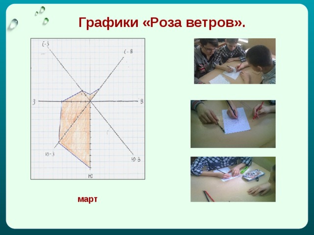 Графики «Роза ветров». март 