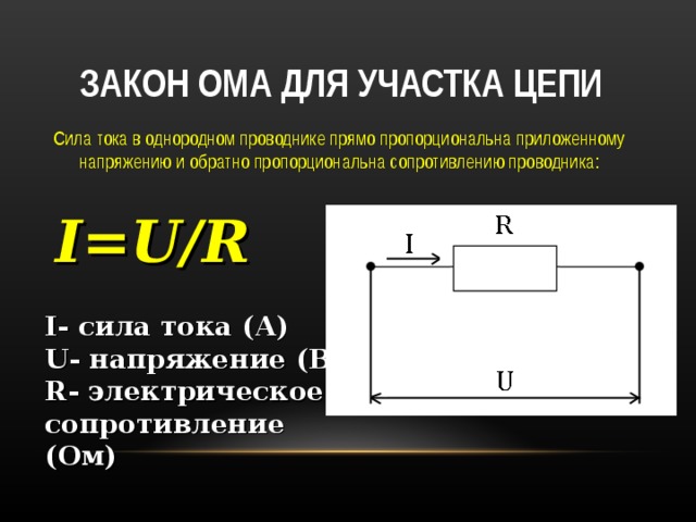  ЗАКОН ОМА  ДЛЯ УЧАСТКА ЦЕПИ Сила тока в однородном проводнике прямо пропорциональна приложенному напряжению и обратно пропорциональна сопротивлению проводника:  I=U/R I - сила тока (А ) U - напряжение ( В ) R - электрическое сопротивление ( Ом) 