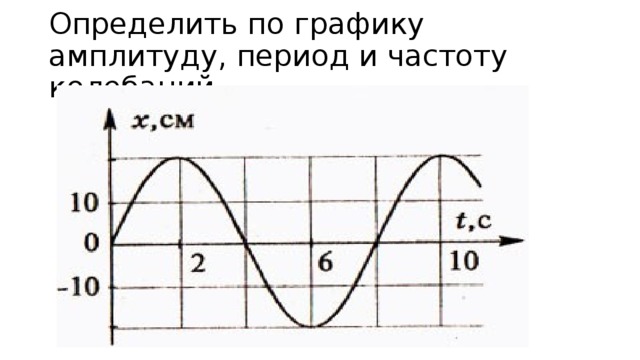 Период частота и амплитуда колебаний по графику. Как по графику определить амплитуду период и частоту колебаний.