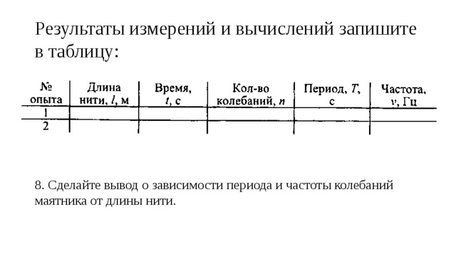 Изучение зависимости периода и частоты колебаний