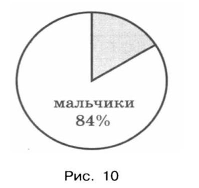 Какие ограничения существенно сдерживают распространение методологии управление проектами в россии