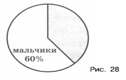 На диаграмме показаны результаты контрольной работы в 6б классе сколько процентов ребят получило 5