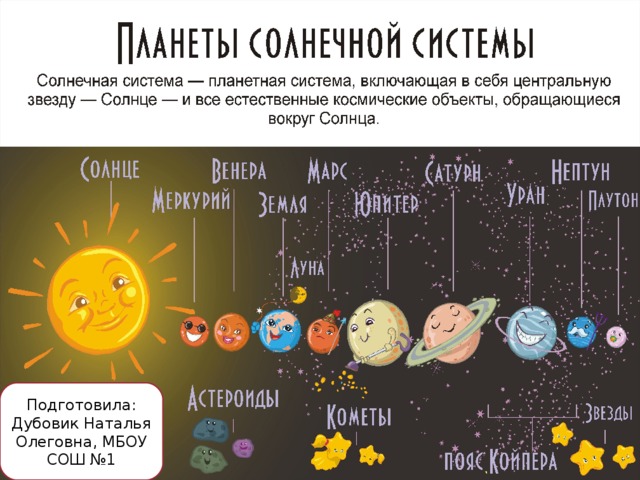 Окружающий мир планеты солнечной системы. Проект на тему Солнечная система. Проект космос планеты солнечной системы. Солнечная система окружающий мир. Проект планет солнечной системы.