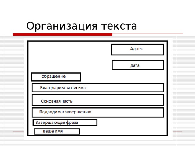 Организация текста 