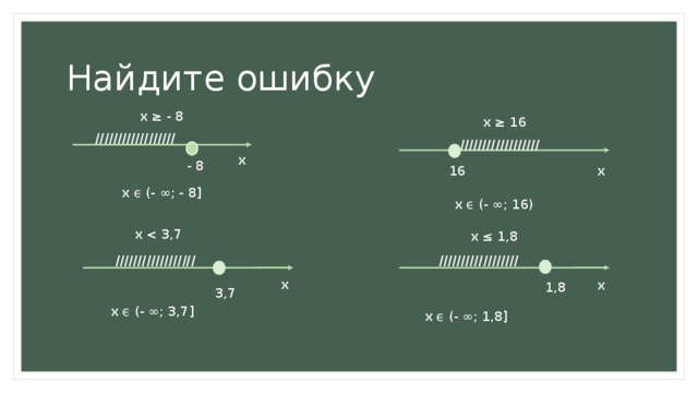 Найдите ошибку х ≥ - 8 х ≥ 16 ////////////////// ////////////////// х - 8 16 х х ϵ (- ∞; - 8] х ϵ (- ∞; 16) х х ≤ 1,8 ////////////////// ////////////////// х х 1,8 3,7 х ϵ (- ∞; 3,7] х ϵ (- ∞; 1,8] 