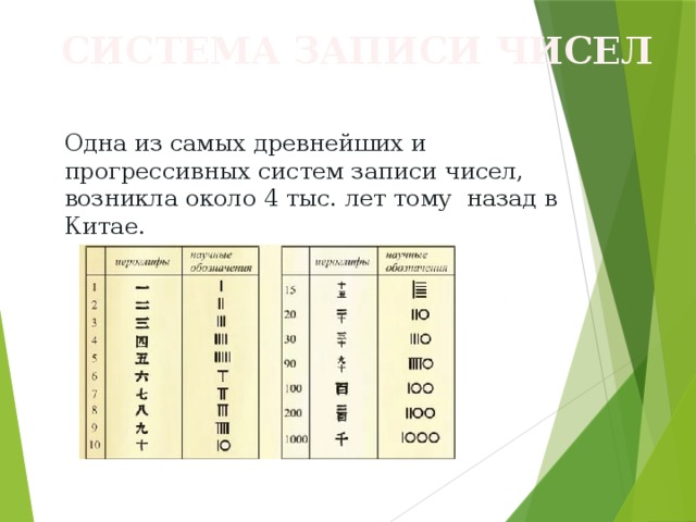 система записи чисел Одна из самых древнейших и прогрессивных систем записи чисел, возникла около 4 тыс. лет тому назад в Китае. 