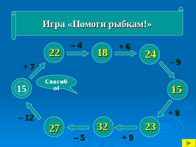 Игра «Помоги рыбкам!» – 4 + 6 22 18 24 – 9 + 7 Спасибо! 15 15 + 8 – 12 32 23 27 – 5 + 9 