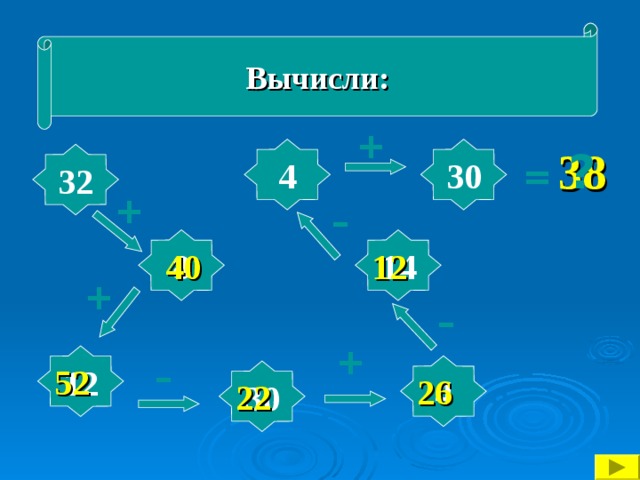 Вычисли: + ? 38 4 30 32  = + – 8 14 12 40 + – + 12 – 52 4 30 26 22 
