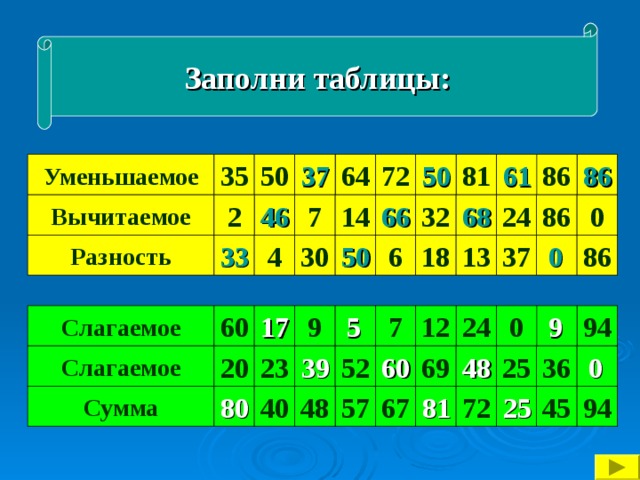 Заполните таблицу уменьшаемое вычитаемое