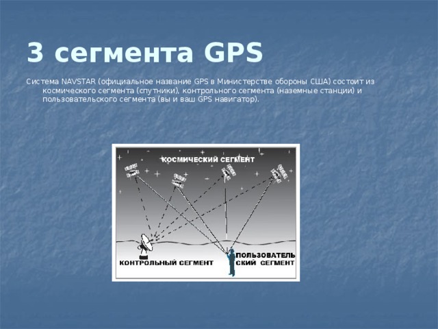 3 сегмента GPS Система NAVSTAR (официальное название GPS в Министерстве обороны США) состоит из космического сегмента (спутники), контрольного сегмента (наземные станции) и пользовательского сегмента (вы и ваш GPS навигатор). 