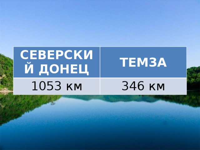 СЕВЕРСКИЙ ДОНЕЦ ТЕМЗА 1053 км 346 км