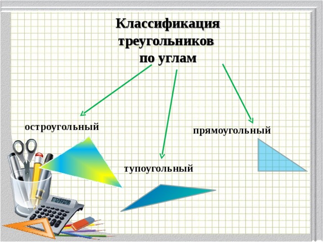 Классификация  треугольников  по углам   остроугольный прямоугольный тупоугольный 