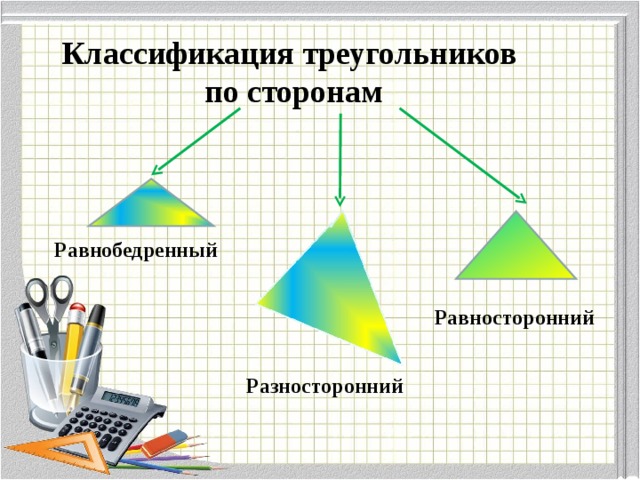 Классификация треугольников  по сторонам   Равнобедренный Равносторонний Разносторонний 