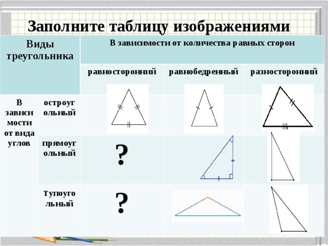 Заполните таблицу типы изображений