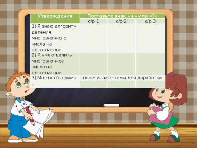 Утверждения Поставьте знак «+» или «?» с/р 1 1) Я знаю алгоритм деления многозначного числа на однозначное с/р 2 2) Я умею делить многозначное число на однозначное с/р 3 3) Мне необходимо … перечислите темы для доработки 