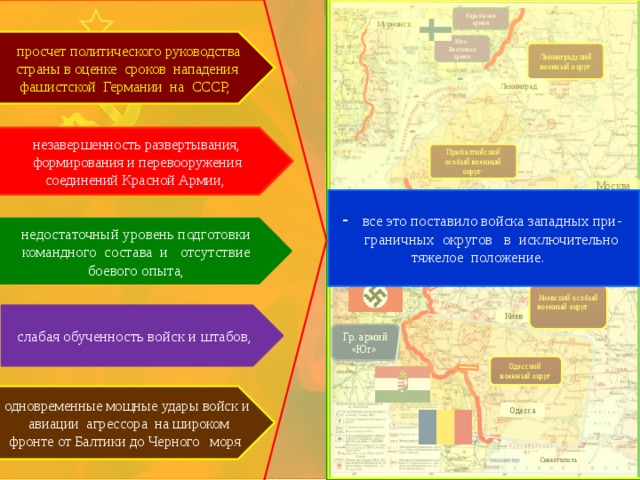 Карельская армия Мурманск  просчет политического руководства страны в оценке сроков нападения фашистской Германии на СССР, Юго-Восточная армия Ленинградский военный округ Ленинград незавершенность развертывания, формирования и перевооружения соединений Красной Армии, Прибалтийский особый военный округ Москва все это поставило войска западных при-  граничных округов в исключительно тяжелое положение. Гр. армий «Север» недостаточный уровень подготовки командного состава и отсутствие боевого опыта, Западный особый военный округ Минск Гр. армий «Центр» Брест Киевский особый военный округ слабая обученность войск и штабов, Киев Гр. армий «Юг» Одесский военный округ одновременные мощные удары войск и авиации агрессора на широком фронте от Балтики до Черного моря Одесса Севастополь 