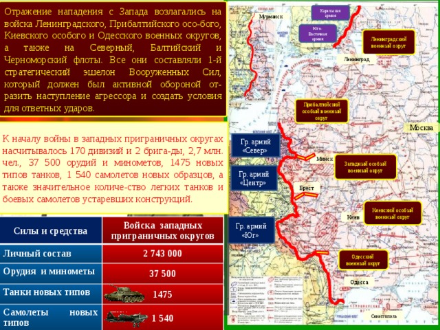 Отражение нападения с Запада возлагались на войска Ленинградского, Прибалтийского осо-бого, Киевского особого и Одесского военных округов, а также на Северный, Балтийский и Черноморский флоты. Все они составляли 1-й стратегический эшелон Вооруженных Сил, который должен был активной обороной от-разить наступление агрессора и создать условия для ответных ударов. Карельская армия Мурманск Юго-Восточная армия Ленинградский военный округ Ленинград Прибалтийский особый военный округ К началу войны в западных приграничных округах насчитывалось 170 дивизий и 2 брига-ды, 2,7 млн. чел., 37 500 орудий и минометов, 1475 новых типов танков, 1 540 самолетов новых образцов, а также значительное количе-ство легких танков и боевых самолетов устаревших конструкций. Москва Гр. армий «Север» Минск Западный особый военный округ Гр. армий «Центр» Брест Киевский особый военный округ Киев Силы и средства Личный состав Войска западных приграничных округов Орудия и минометы 2 743 000 Танки новых типов 37 500 Самолеты новых типов 1475 1 540 Гр. армий «Юг» Одесский военный округ Одесса Севастополь 