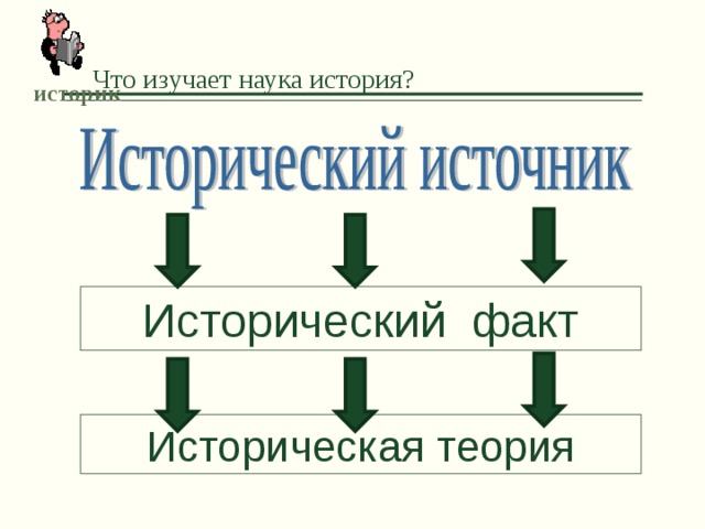 Теории исторических фактов