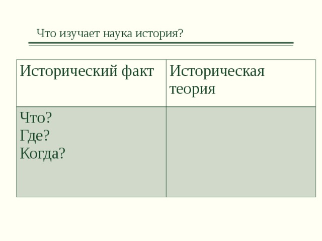 Что изучает наука история? Исторический факт Историческая теория Что? Где? Когда?