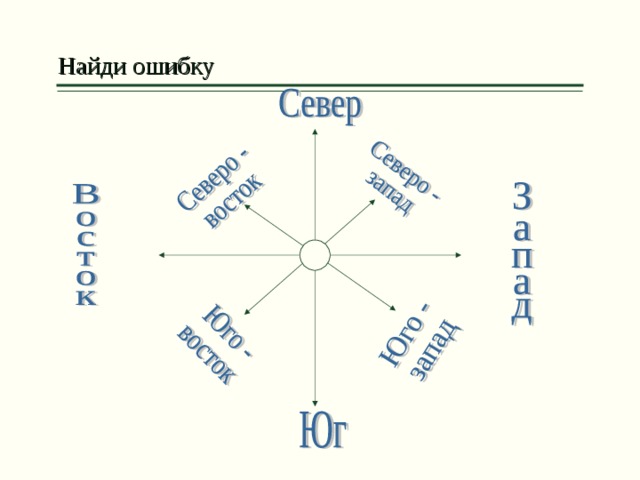 Найди ошибку