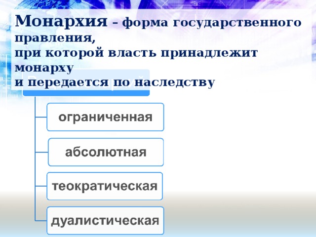 Монархия власть по наследству