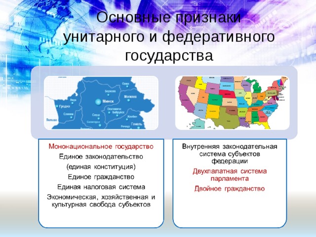 Россия как федеративное государство презентация