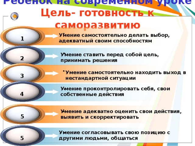 Ребенок на современном уроке  Цель- готовность к саморазвитию  Умение самостоятельно делать выбор, адекватный своим способностям 1  Умение ставить перед собой цель, принимать решения 2  Умение самостоятельно находить выход в нестандартной ситуации 3 Умение проконтролировать себя, свои собственные действия  4 Умение адекватно оценить свои действия, выявить и скорректировать  5 Умение согласовывать свою позицию с другими людьми, общаться  5 