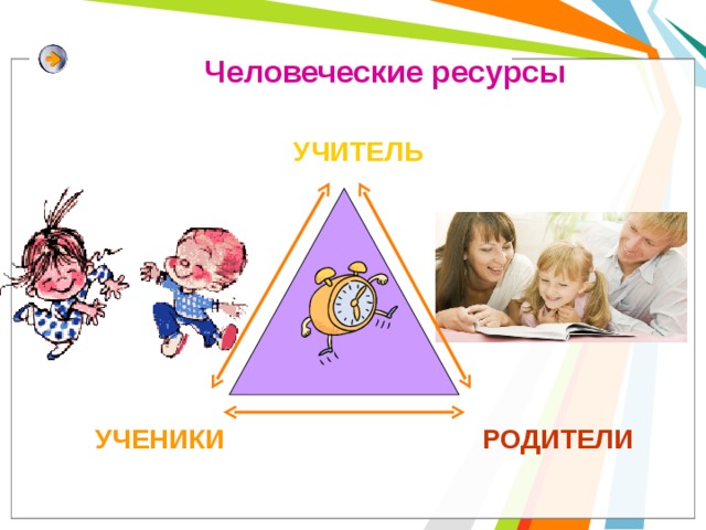 Человеческие ресурсы  УЧИТЕЛЬ           УЧЕНИКИ  РОДИТЕЛИ 