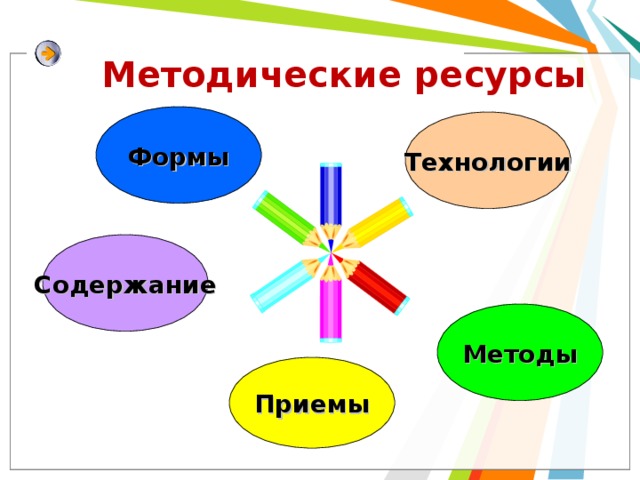 Методические ресурсы проекта это