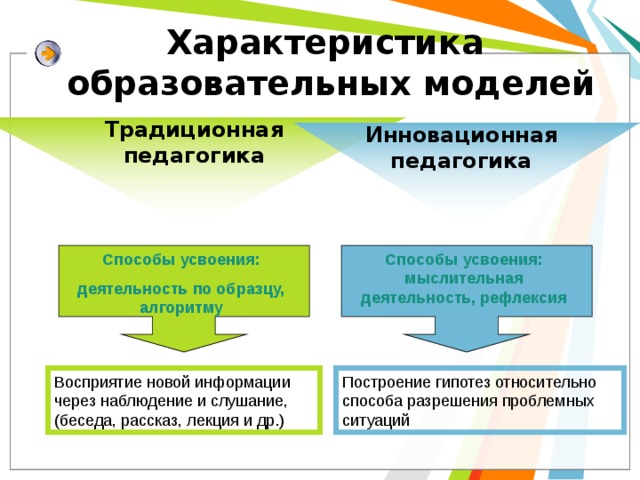 Характеристика  образовательных моделей Традиционная педагогика Инновационная педагогика  Способы усвоения: деятельность по образцу, алгоритму Способы усвоения: мыслительная деятельность, рефлексия Восприятие новой информации через наблюдение и слушание, (беседа, рассказ, лекция и др.) Построение гипотез относительно способа разрешения проблемных ситуаций 