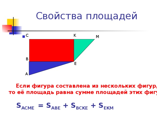 Свойства площадей фигур