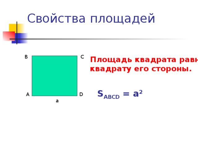 Свойства площадей B C Площадь квадрата равна квадрату его стороны . S ABCD = a 2 A D a 