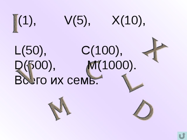 I(1), V(5), X(10),   L(50), C(100),  D(500), M(1000).  Всего их семь.  