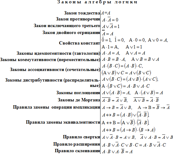 Математическая логика язык математики проект