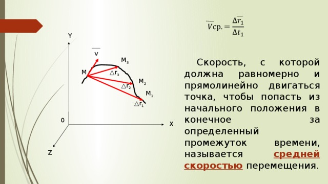 Должен быть равномерным и. Мгновенная скорость точки. Средняя и мгновенная скорость. Мгновенная скорость рисунок. График мгновенной скорости.