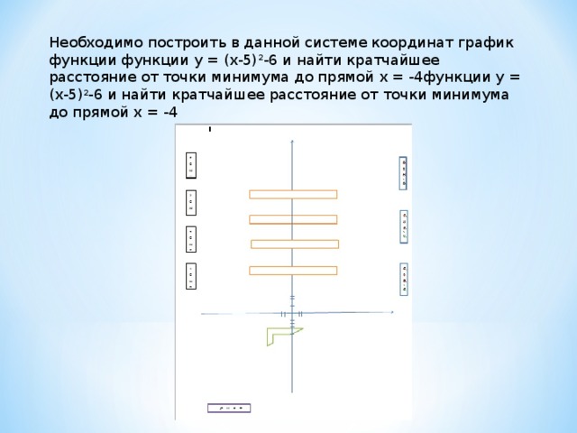 Необходимо построить в данной системе координат график функции функции y = (x-5) 2 -6 и найти кратчайшее расстояние от точки минимума до прямой x = -4функции y = (x-5) 2 -6 и найти кратчайшее расстояние от точки минимума до прямой x = -4