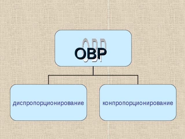 ОВР диспропорционирование конпропорционирование 