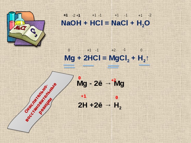 Окислительно-восстановительные реакции  -1  +1   +1  -2    -1  +1  +1  + 1  -2  NaOH + HCl = NaCl + H 2 O  -1  0  -1  +2  +1  0  Mg + 2HCl = MgCl 2 + H 2 ↑  +2  0  Mg - 2ē → Mg  +1  0  2H +2ē → H 2 