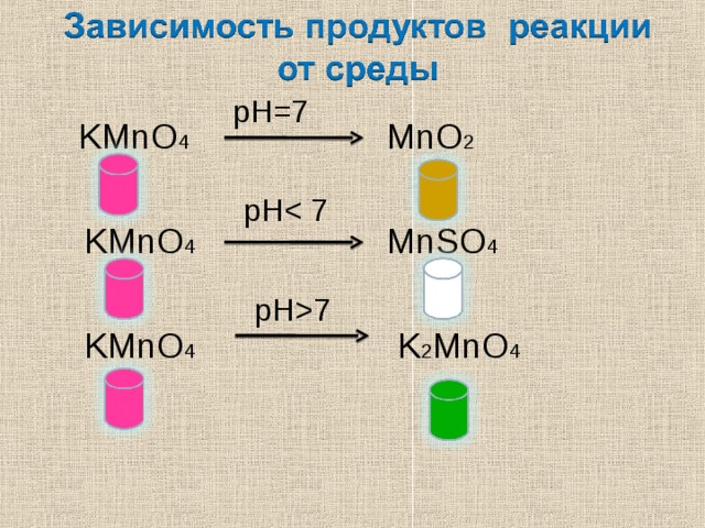 Kmno4 k2mno4 mno2 o2 реакция. Цвет раствора манганата натрия. Раствор манганата калия цвет. K2mno4 раствор. Mno4 2- цвет.