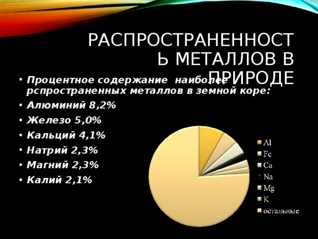 Металл процент