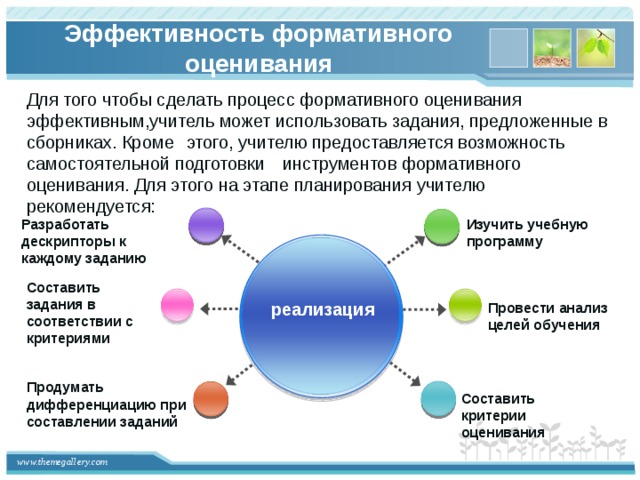 Презентация формативное оценивание