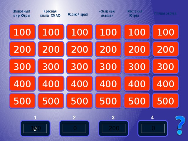 Животный мир Югры «Зеленые легкие» Растения Птицы округа Красная книга ХМАО  Югры Родной край 100 100 100 100 100 100 200 200 200 200 200 200 300 300 300 300 300 300 400 400 400 400 400 400 500 500 500 500 500 500 1 2 3 4 0
