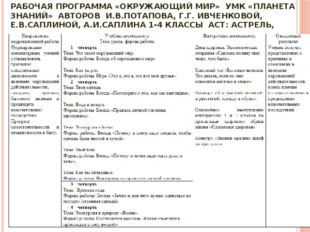 Рабочая программа окружающий мир 1 4 класс. Работа над проектом окружающий мир 2 класс. Работа над проектом окружающий мир 3 класс. УМК Планета знаний окружающий мир. Работа над проектом окружающий мир 2 класс рабочая тетрадь.