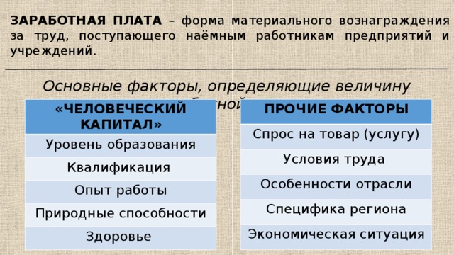 ЗАРАБОТНАЯ ПЛАТА – форма материального вознаграждения за труд, поступающего наёмным работникам предприятий и учреждений. Основные факторы, определяющие величину заработной платы ПРОЧИЕ ФАКТОРЫ Спрос на товар (услугу) Условия труда Особенности отрасли Специфика региона Экономическая ситуация «ЧЕЛОВЕЧЕСКИЙ КАПИТАЛ» Уровень образования Квалификация Опыт работы Природные способности Здоровье 