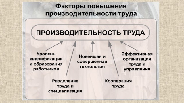 Повышение роста производительности. Факторы роста производительности труда. Факторы роста производительности труда таблица. Экономические факторы роста производительности труда. Факторы роста производительности и эффективности труда.