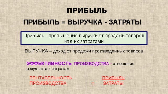 Доход производителей