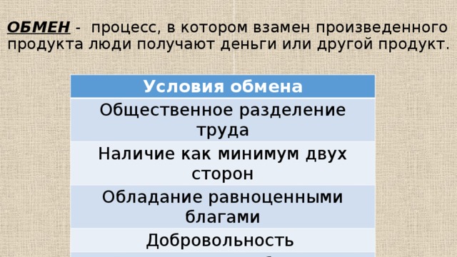 ОБМЕН - процесс, в котором взамен произведенного продукта люди получают деньги или другой продукт. Условия обмена Общественное разделение труда Наличие как минимум двух сторон Обладание равноценными благами Добровольность Готовность к обмену Взаимовыгодность 