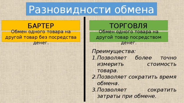 Разновидности обмена БАРТЕР ТОРГОВЛЯ Обмен одного товара на другой товар без посредства денег. Обмен одного товара на другой товар посредством денег. Преимущества: Позволяет более точно измерить стоимость товара. Позволяет сократить время обмена. Позволяет сократить затраты при обмене. 